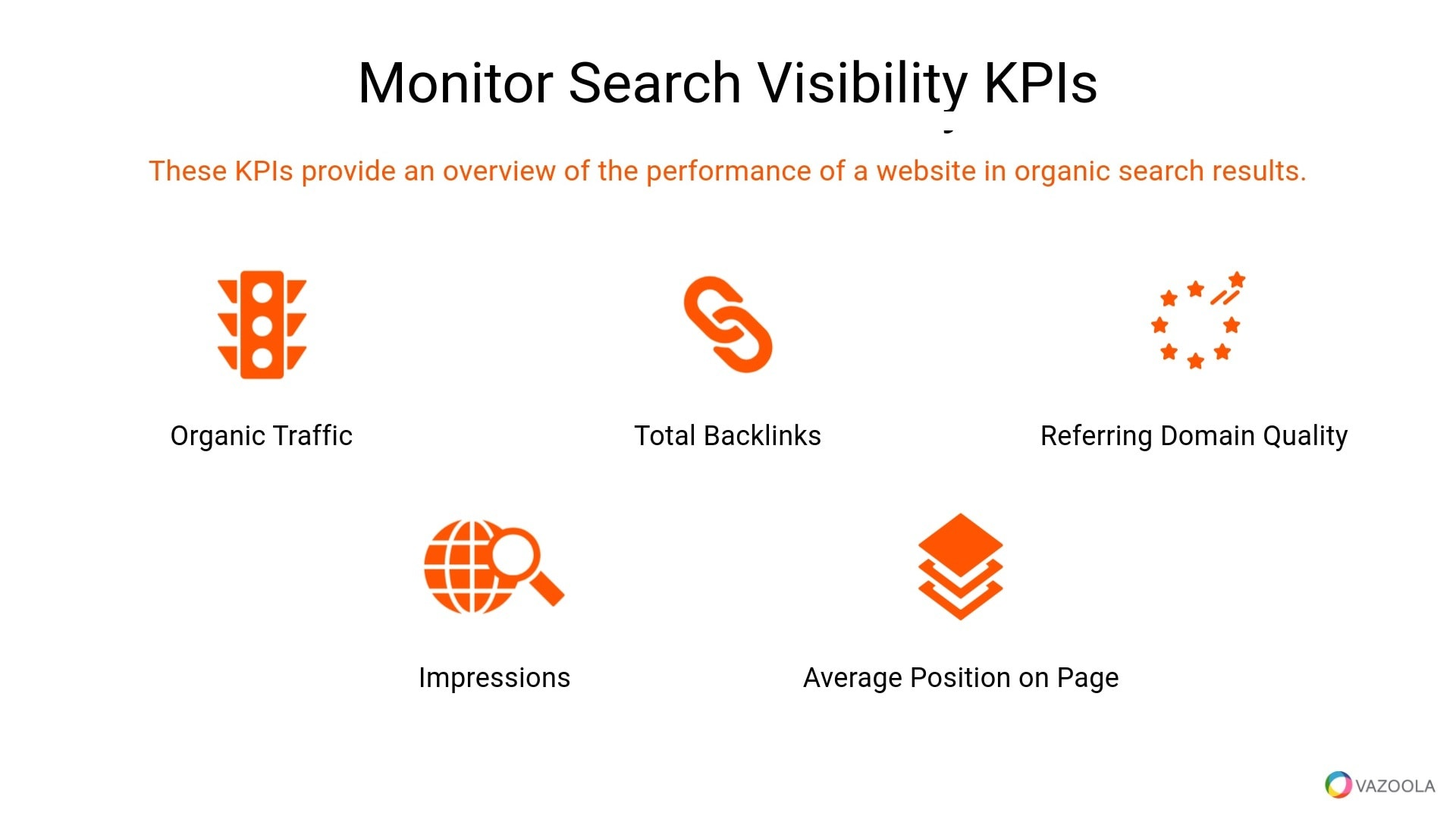 Monitor search visibility KPIs