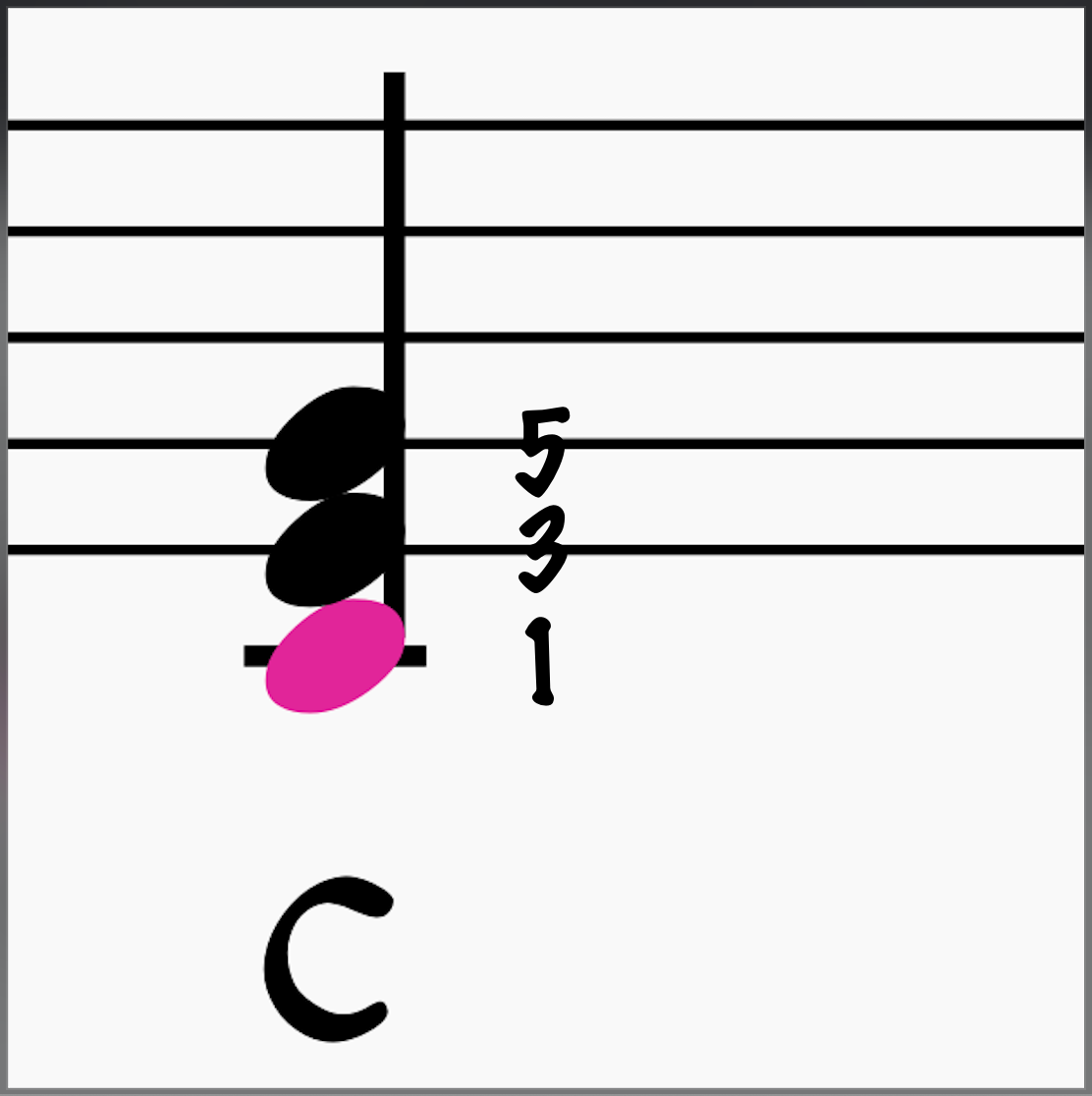 C major chord showing root, third, and fifth