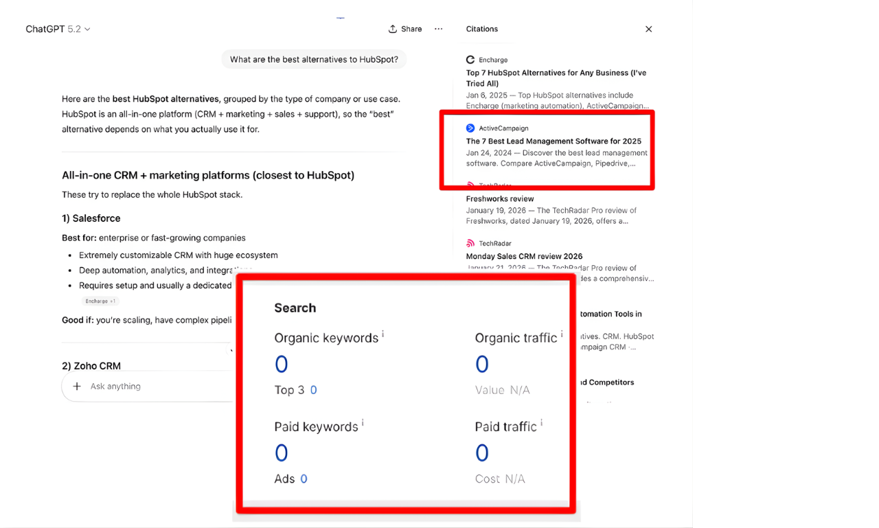 Example showing ChatGPT cites content with zero traffic and keywords
