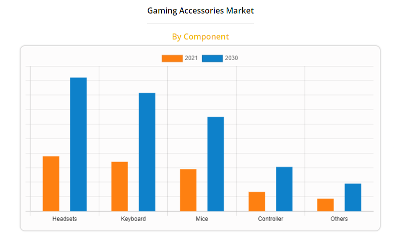 Games Accessories Best Products, Shopping Ideas, NewTtrends 