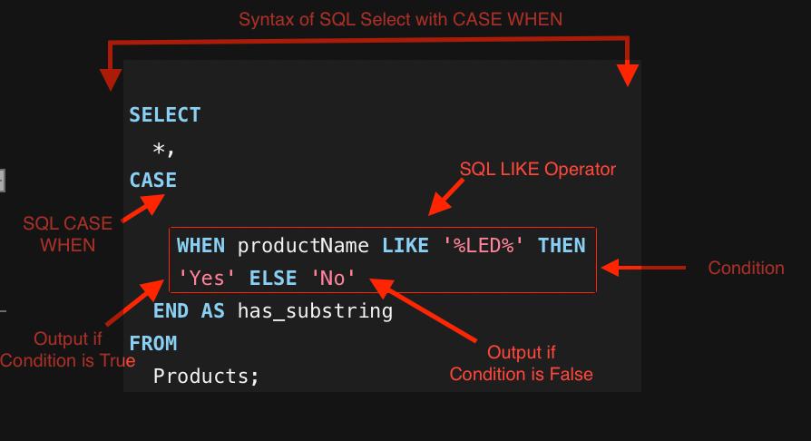 SQL Contains String: Guide With Examples