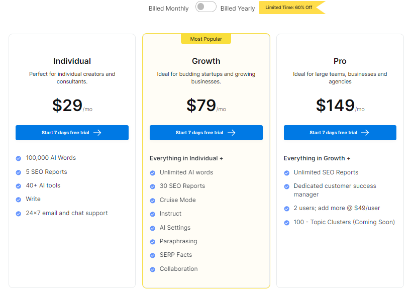 Scalenut plans and prices