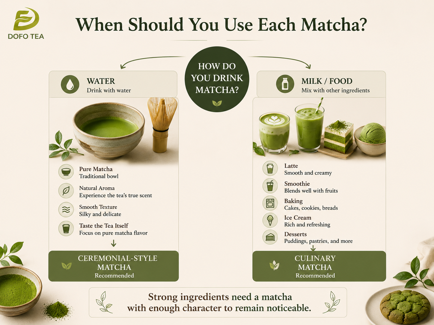 When Should You Use Each Matcha?