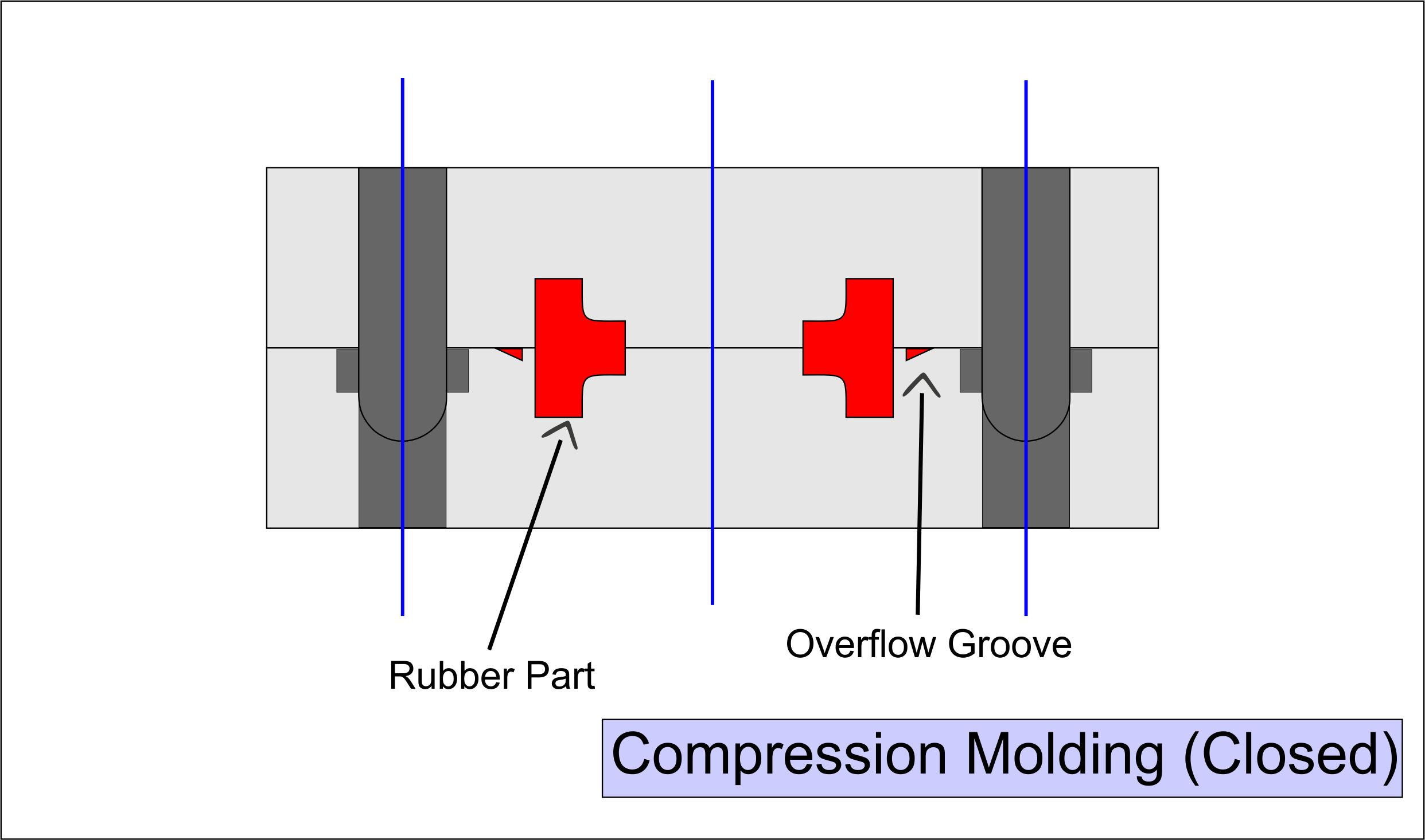 Diagrama de moldeo por compresión - Cerrado
