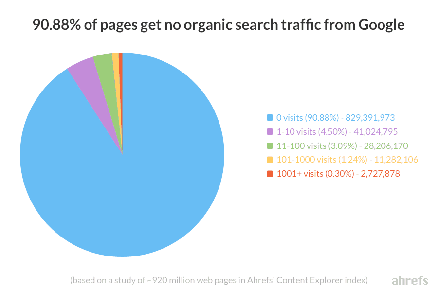 How To Find SEO Clients