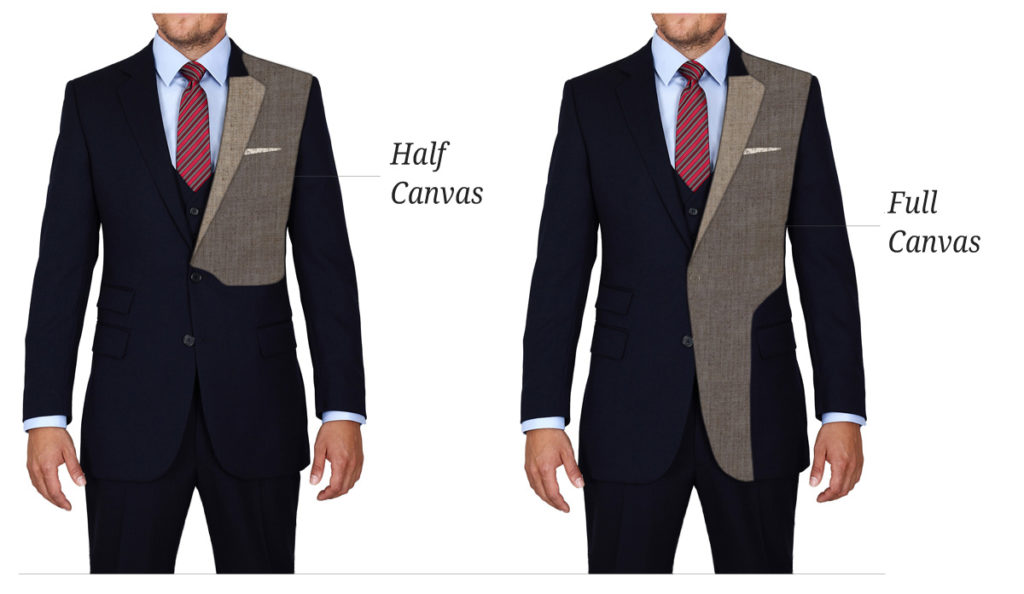 half canvassed suit or half canvas jacket vs fully canvassed suit jacket