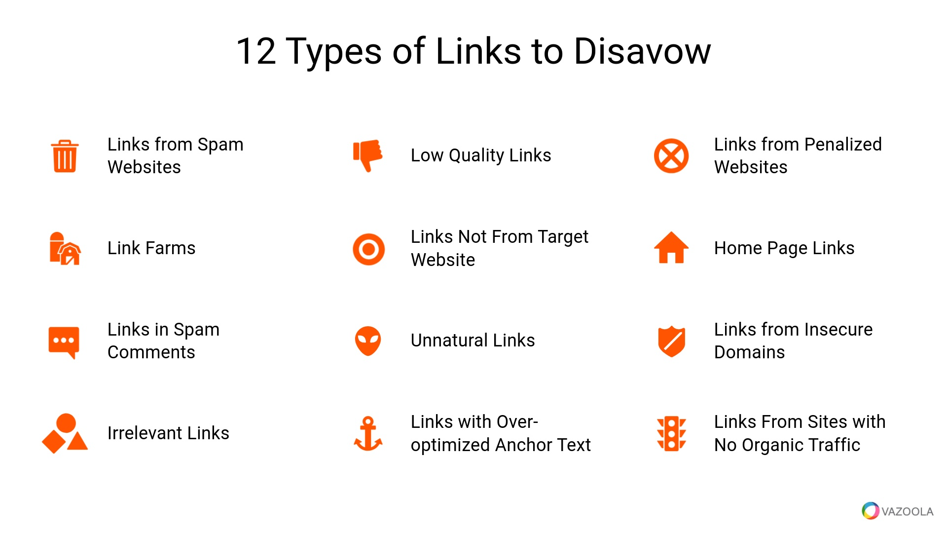 Types of Links You Don't Want