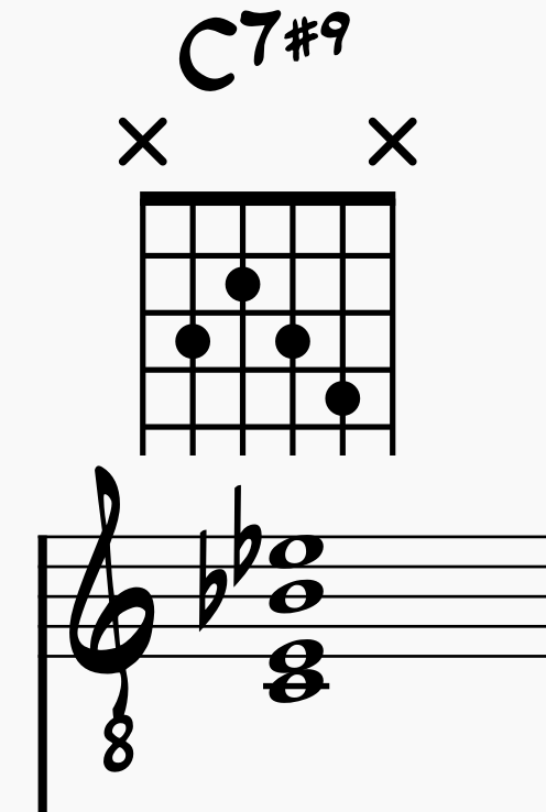 C7#9 chord on guitar