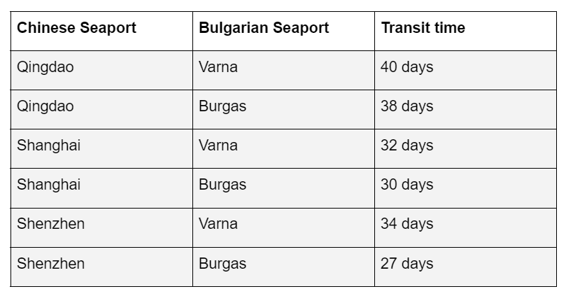 Table 2 showing sea freight transit times from China to Bulgaria