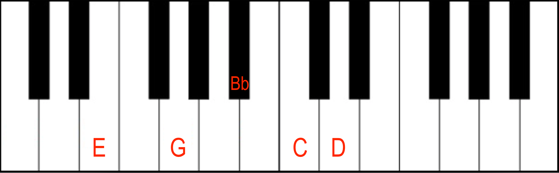 C9 Chord in 1st Inversion