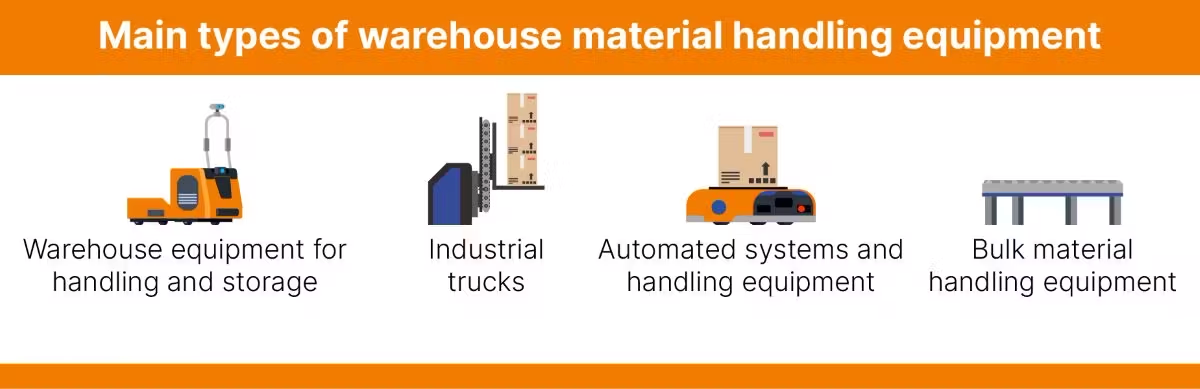 Material handling equipment in warehouse for efficient operations