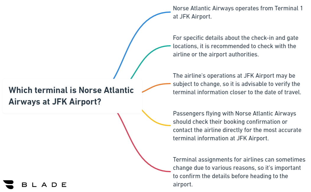 Which terminal is Norse Atlantic Airways at JFK Airport?