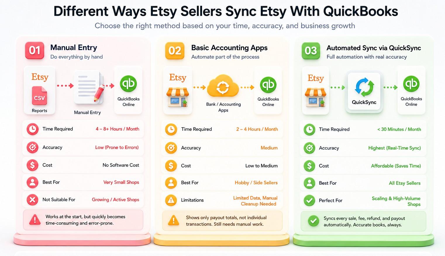 QuickBooks for Etsy Sellers