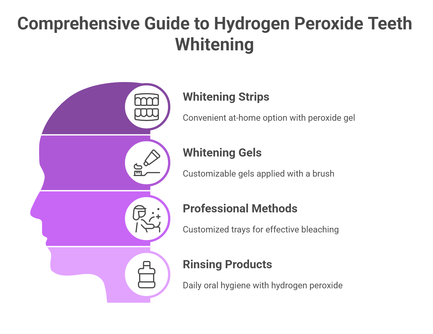 Types of Hydrogen Peroxide Teeth Whitening Products