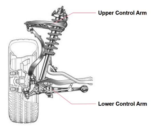 control arms