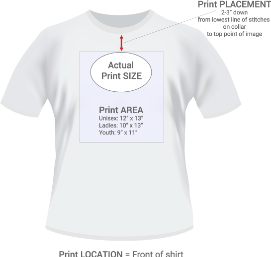 Print locations are important, as any professional printer will tell you