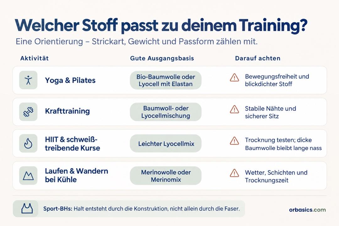 Materialempfehlungen für Yoga, Krafttraining, intensive Kurse sowie Laufen und Wandern bei kühlem Wetter.
