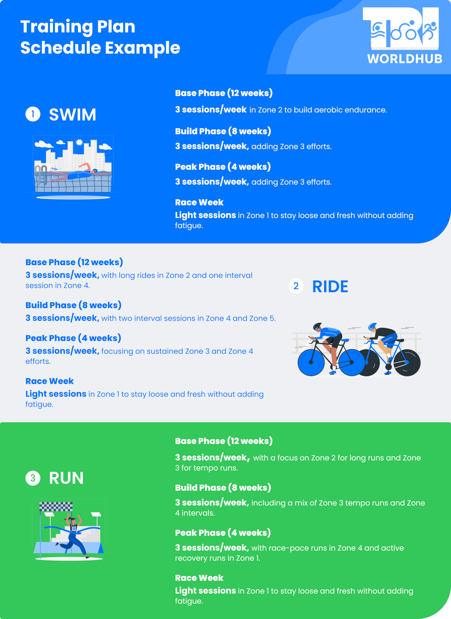 Practical Example in a Triathlon Training Plan - TriWorldHub