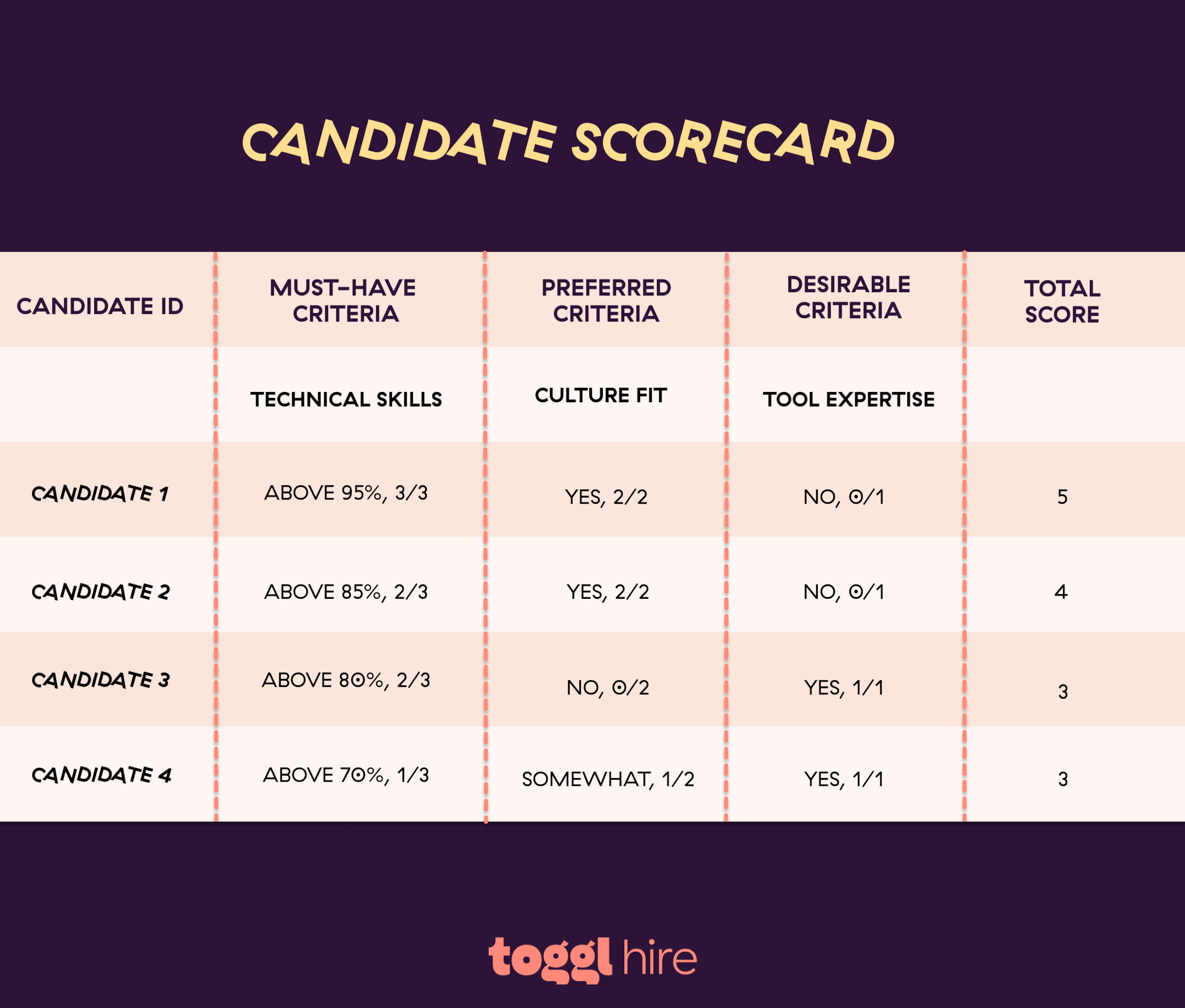 assignment for sales candidates