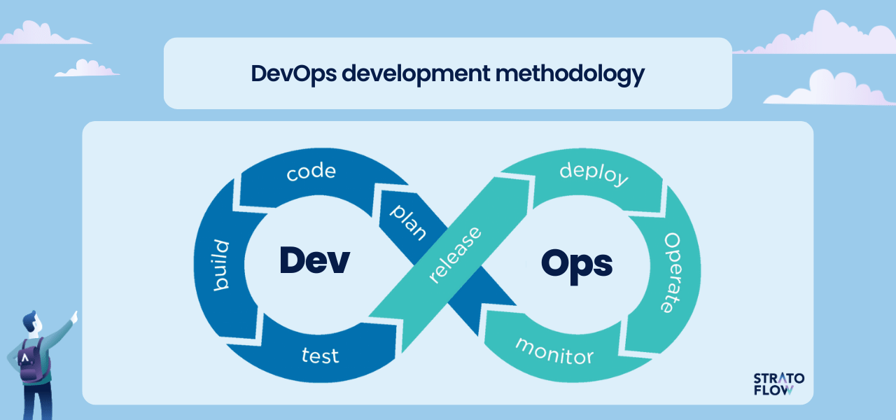 traditional software development method