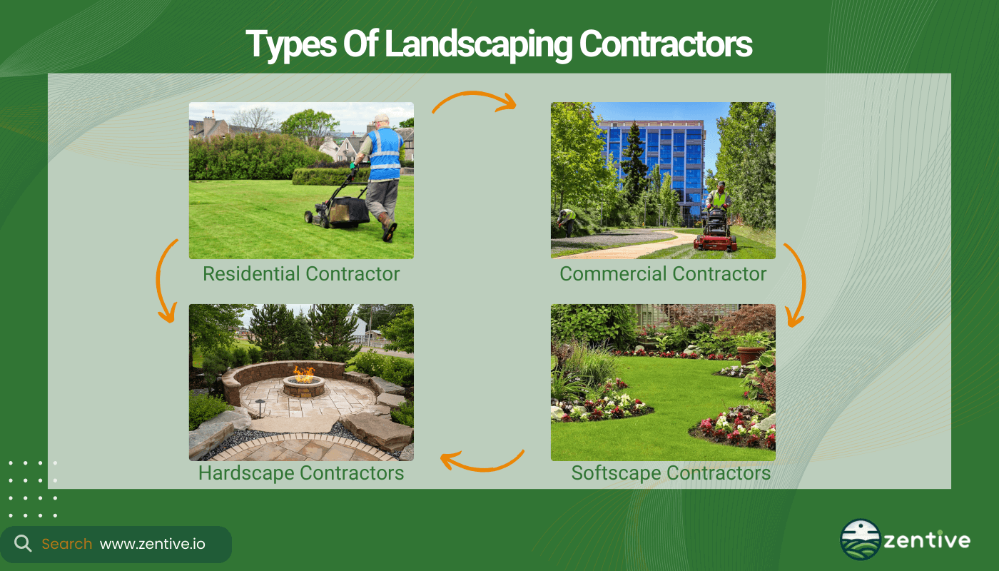 Lawn Fertilization And Weed Control