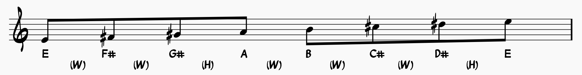 E Major Scale notated with whole steps and half steps