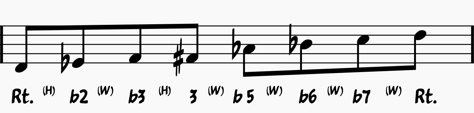 D Altered Scale with chord tones and steps