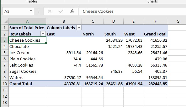 Click any cell in the Pivot Table.