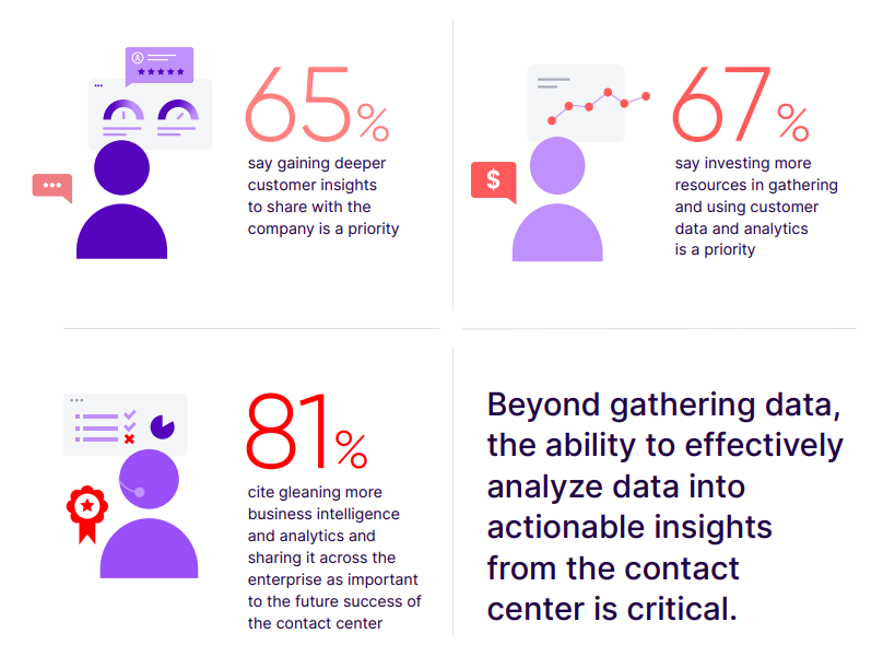 Call center monitoring statistics