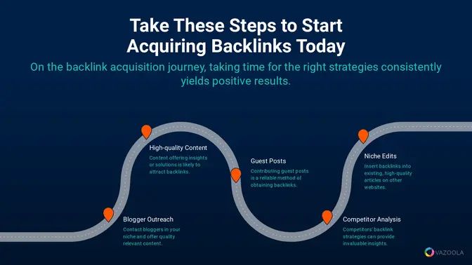 steps to acquire backlinks