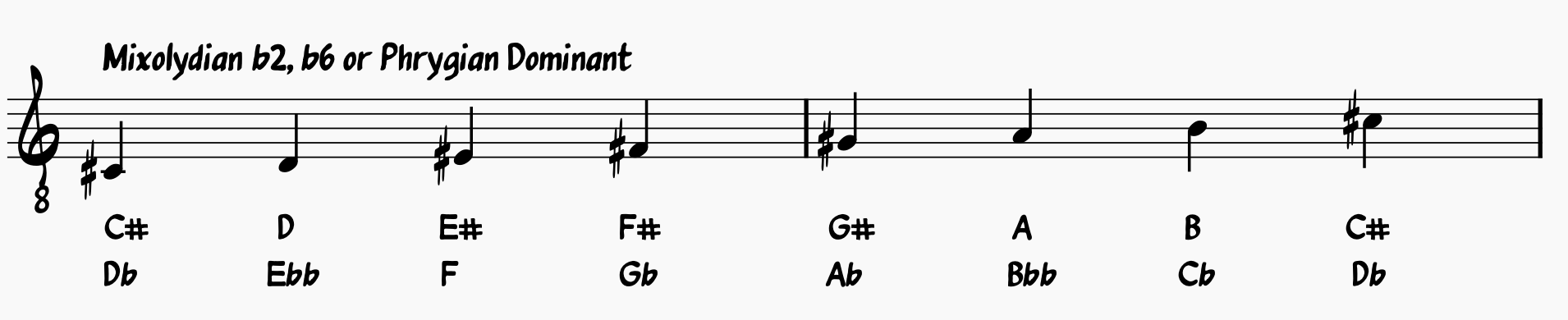 Chord Substitution: Scales You Can Use Over Altered Dominant Chords: Phrigian Dominant