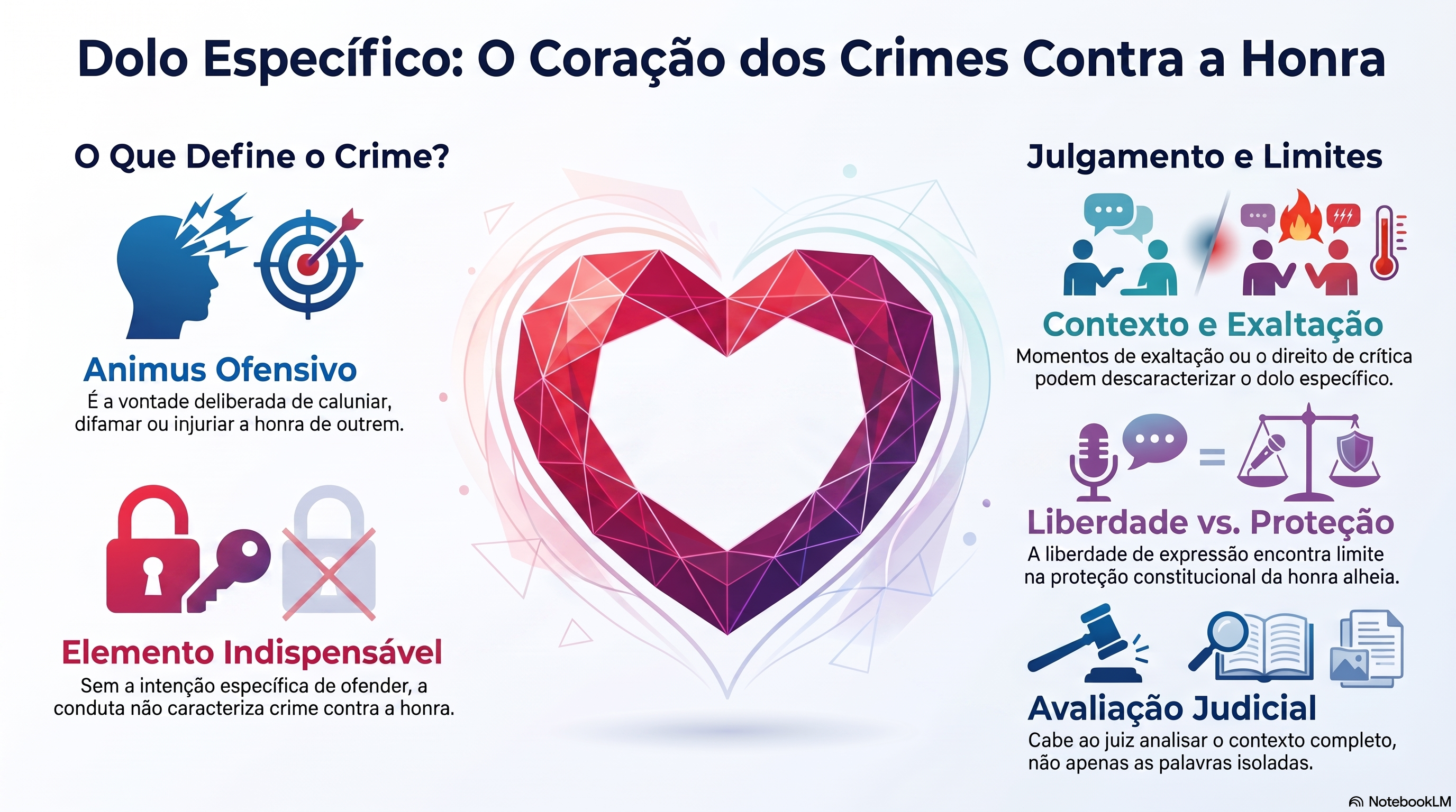 O que &eacute; o dolo espec&iacute;fico nos crimes contra a honra?