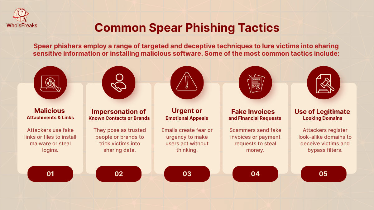Common Spear Phishing Tactics