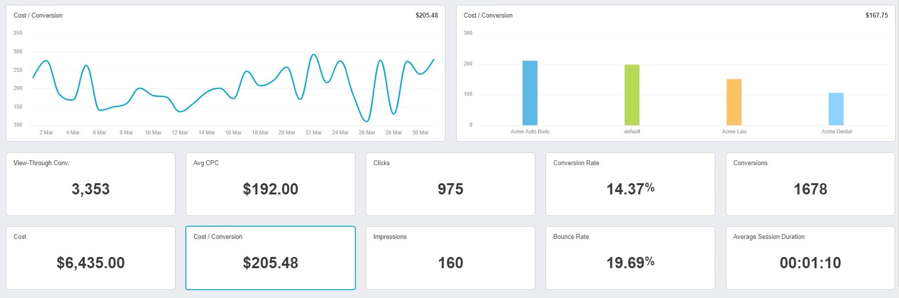 Pest Control PPC Ads - 19 Google Analytics for PPC Ads - Pest Control
