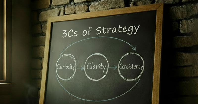 Chalkboard showing the 3Cs of Strategy: curiosity, clarity, and consistency.