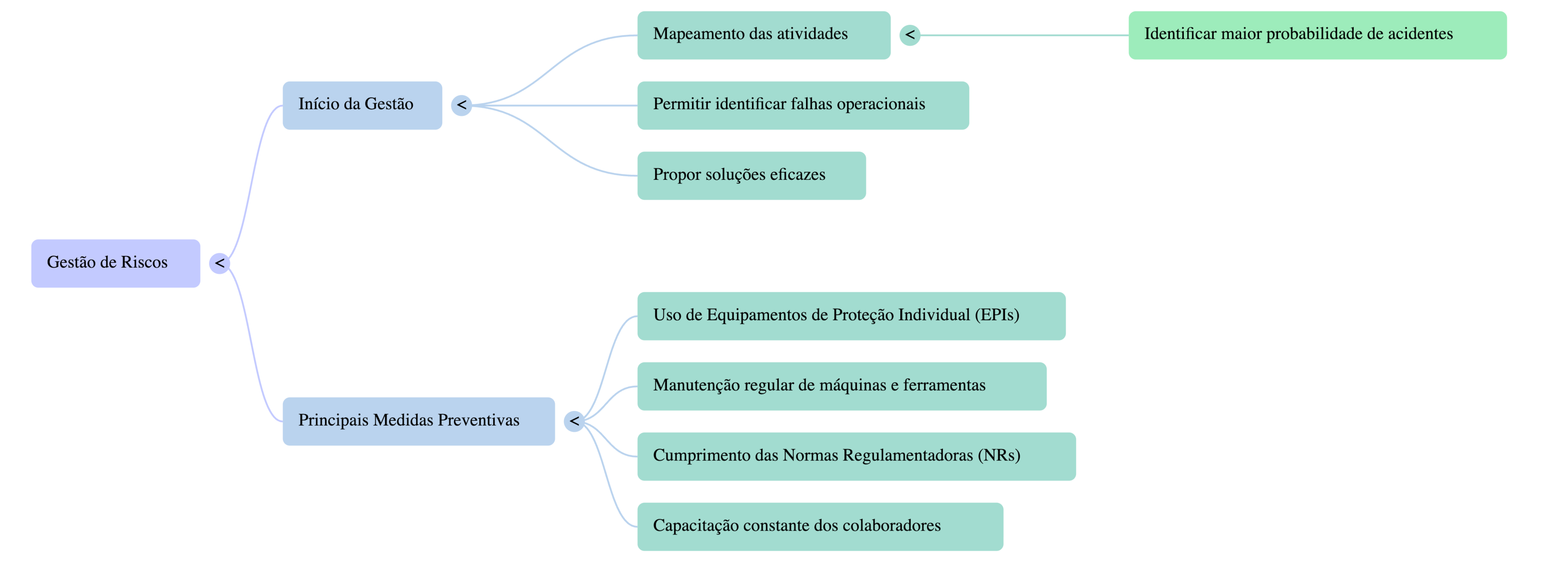 Prevenção de acidentes no trabalho.
