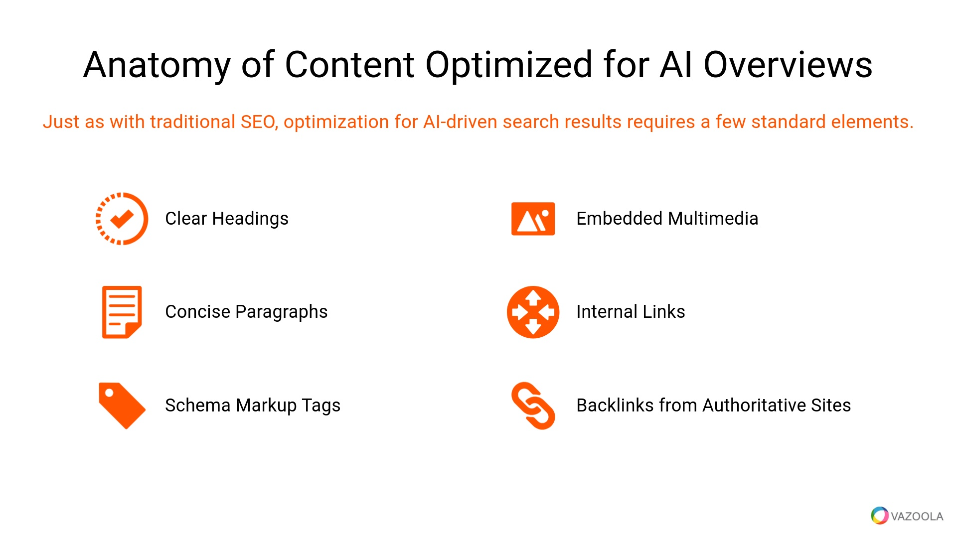 Anatomy of content optimized for AI overviews