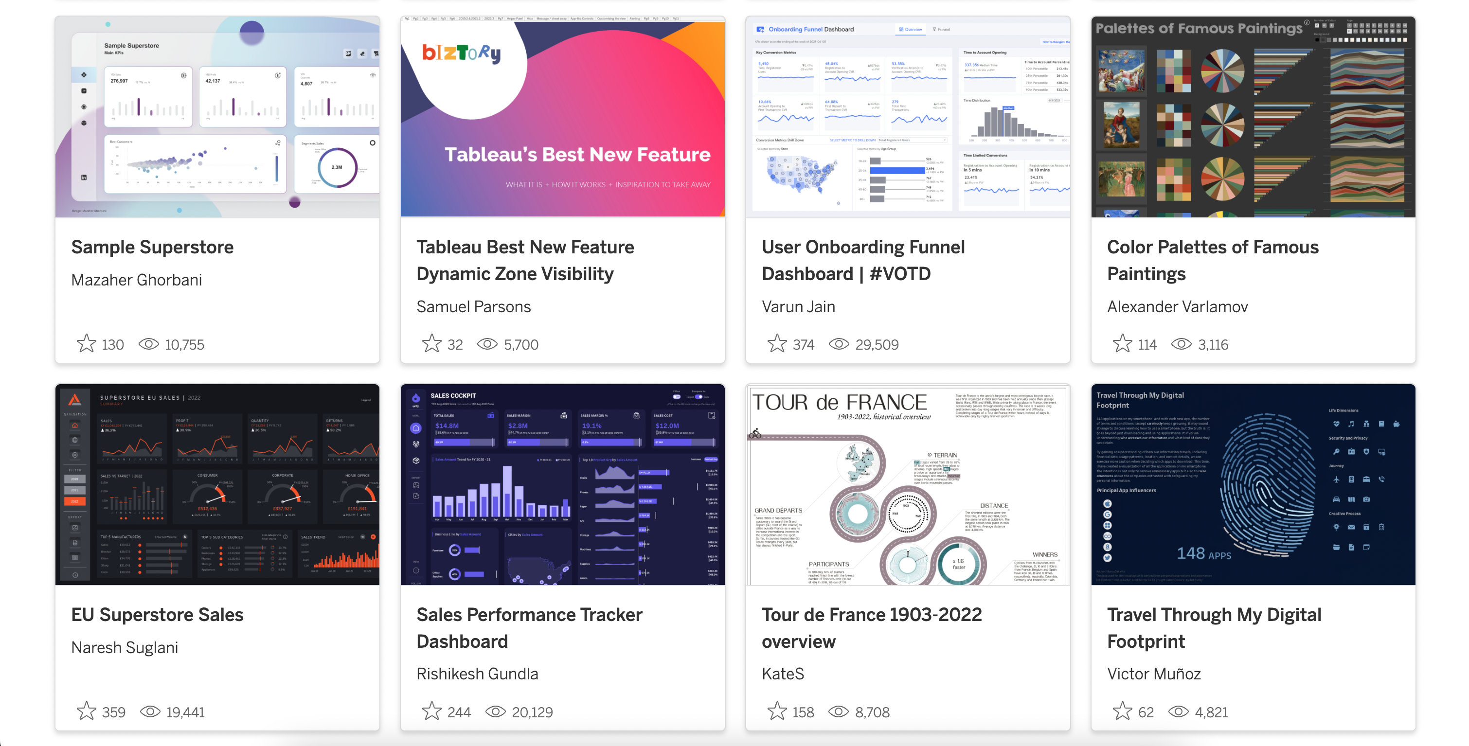 Tableau Users' dashboards in Tableau Public Gallery