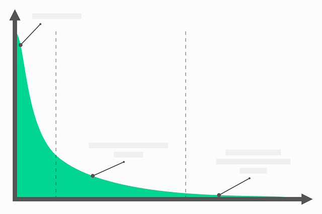 internet page, analysis, graph