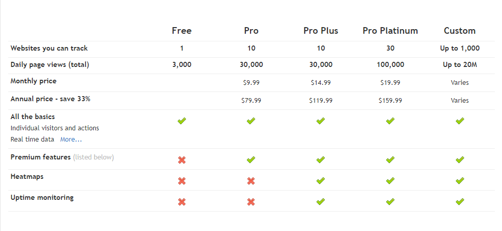 clicky pricing