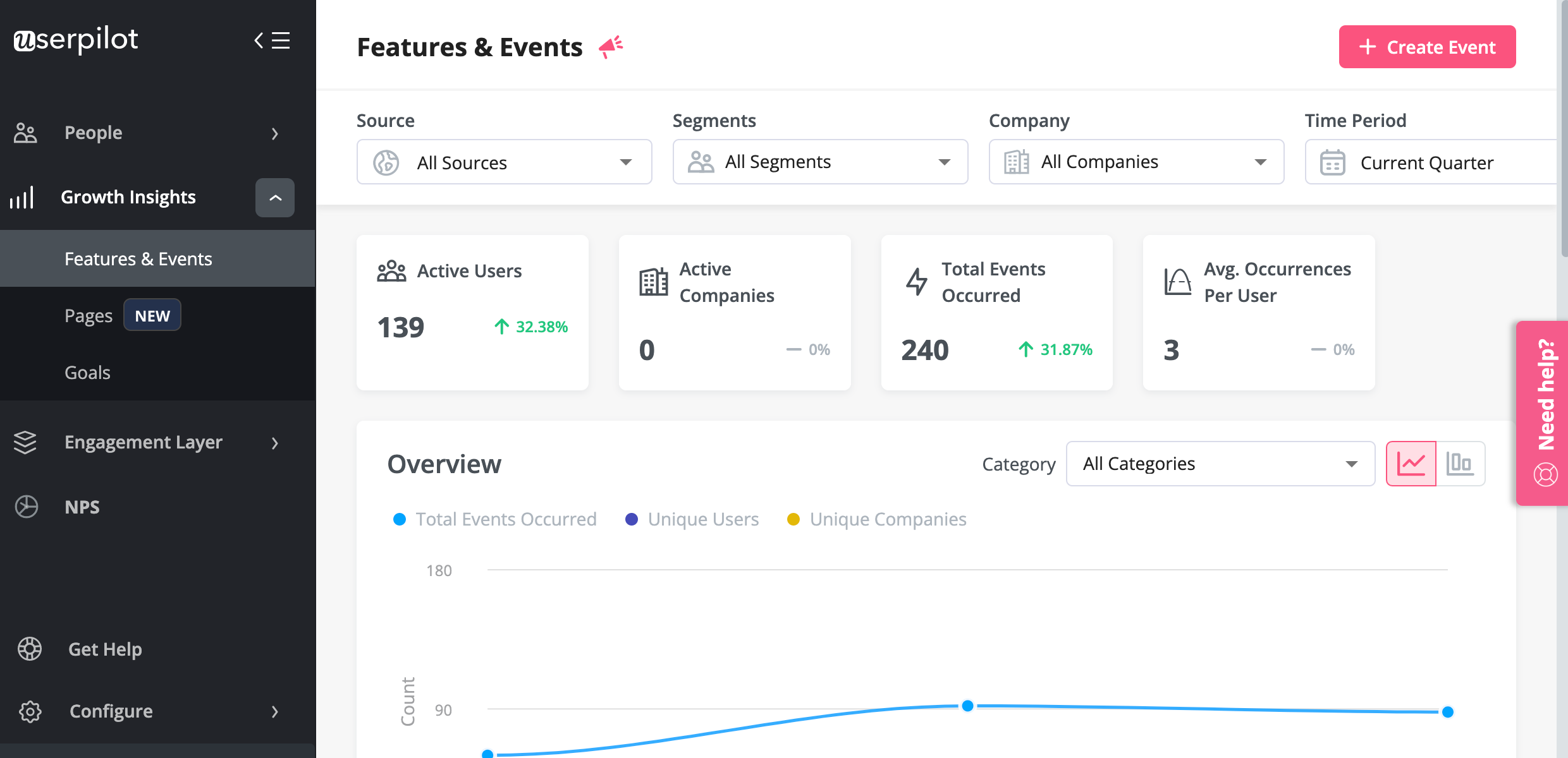 userpilot features and events tracking dashboard