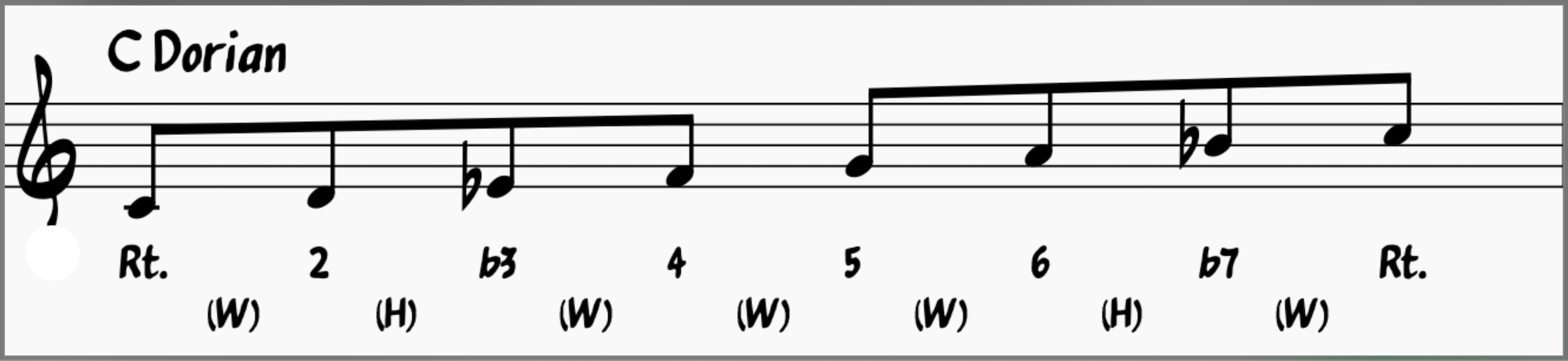 C Dorian Minor Scale (Key of Bb)