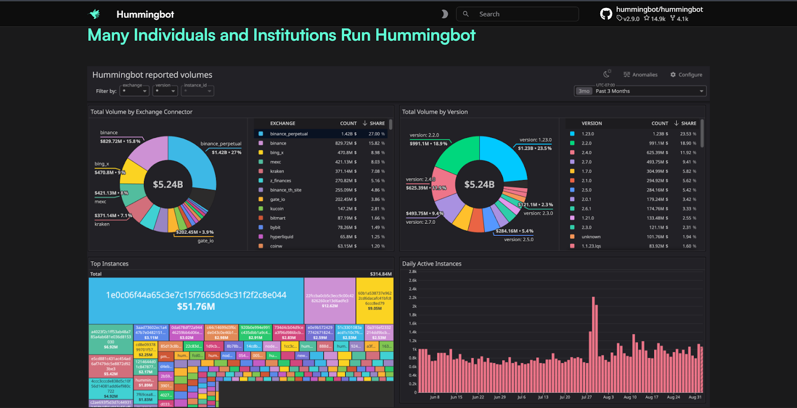 Hummingbot - Best for full flexibility without subscription fees