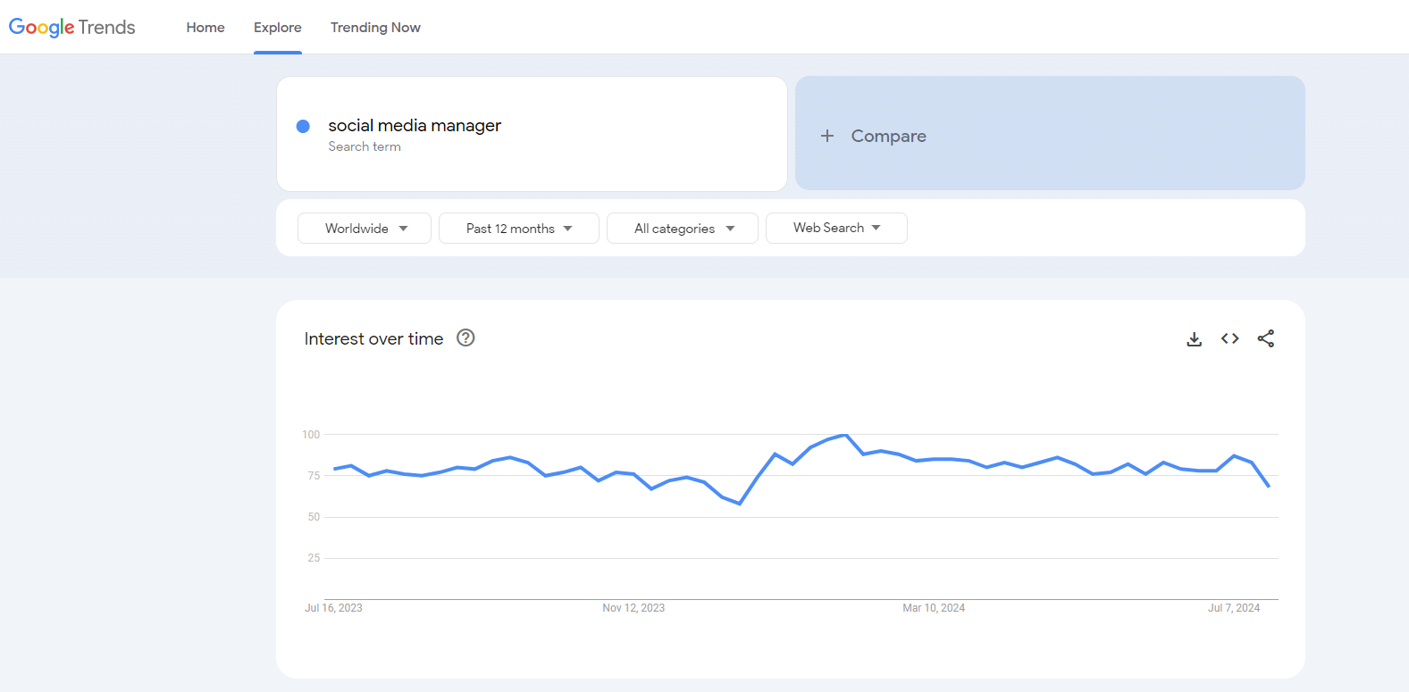 social media manager google trends results