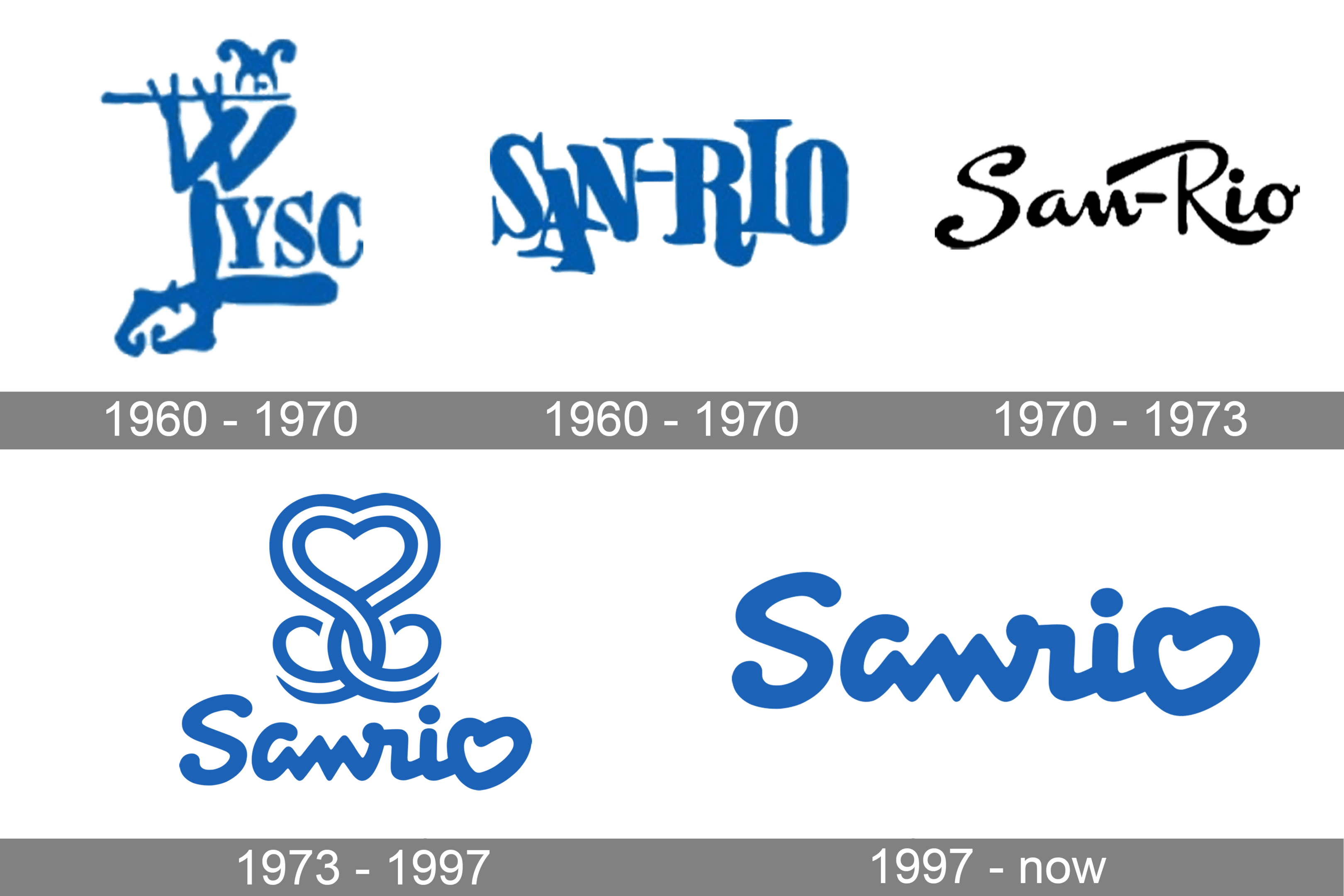 The history of Sanrio logo from 1960 to now