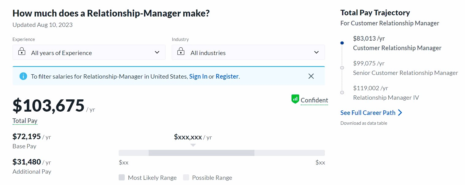 Relationship Manager Salary and Compensation Glassdoor August 2023
