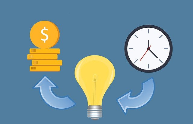Idea vs Time vs Money flowchart