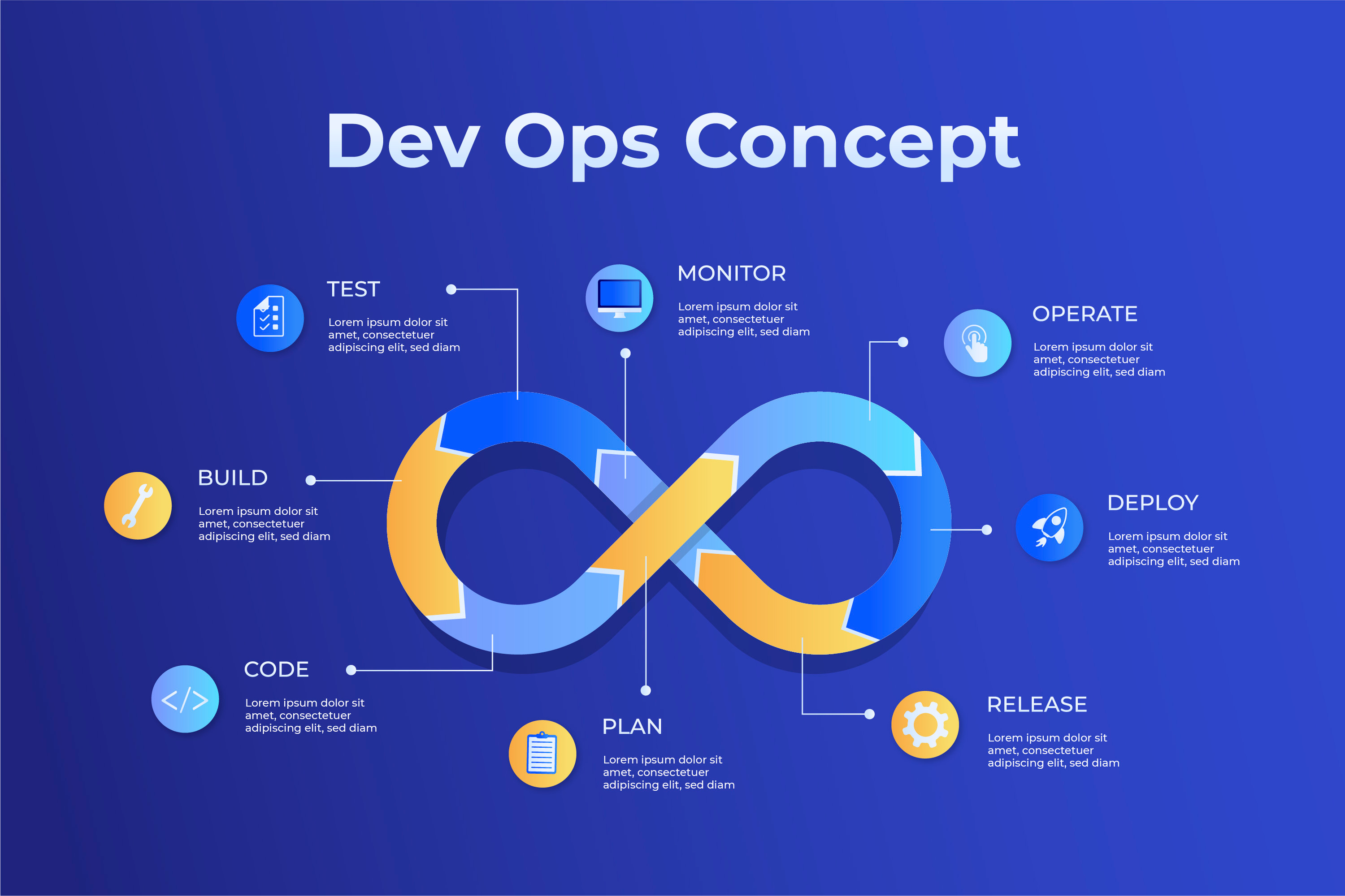 The image depicts the DevOps concept