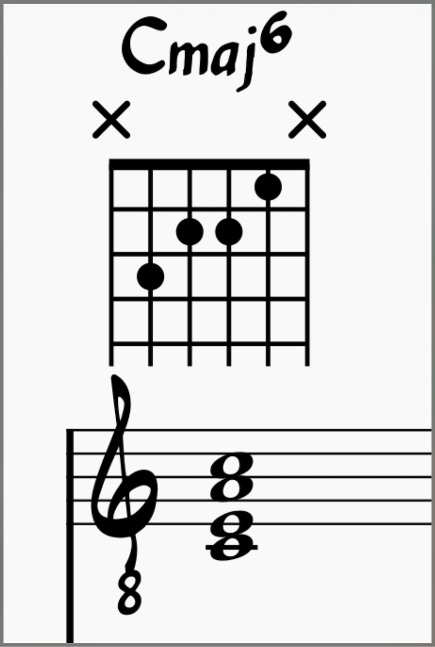 Cmaj6 Guitar Chord Chart