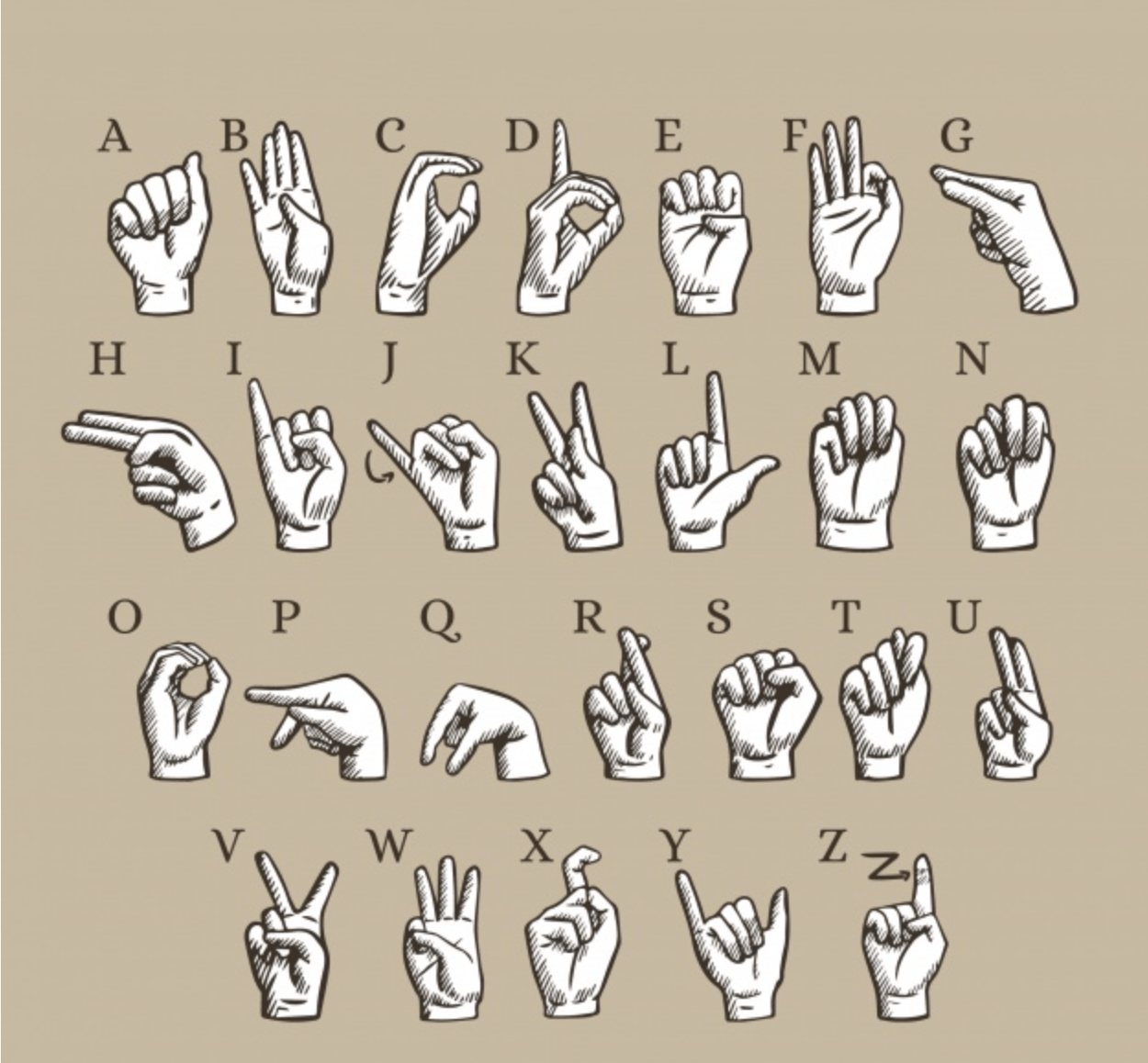 Sign Language Alphabet In Spanish